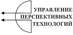 Товарный знак №238453, принадлежит организации Акционерное общество "Управление перспективных технологий", ОГРН 1027739143717, ИНН 7723022111