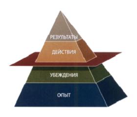 Товарный знак №597507, принадлежит организации Общество с ограниченной ответственностью "ДОР ТРЕЙНИНГ И КОНСАЛТИНГ РУ", ОГРН 1147746696503, ИНН 7704866617