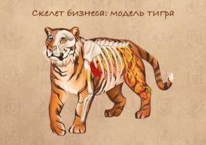 Товарный знак №955856, принадлежит организации Общество с ограниченной ответственностью «3В Консалтинг», ОГРН 1077757457073, ИНН 7715656001